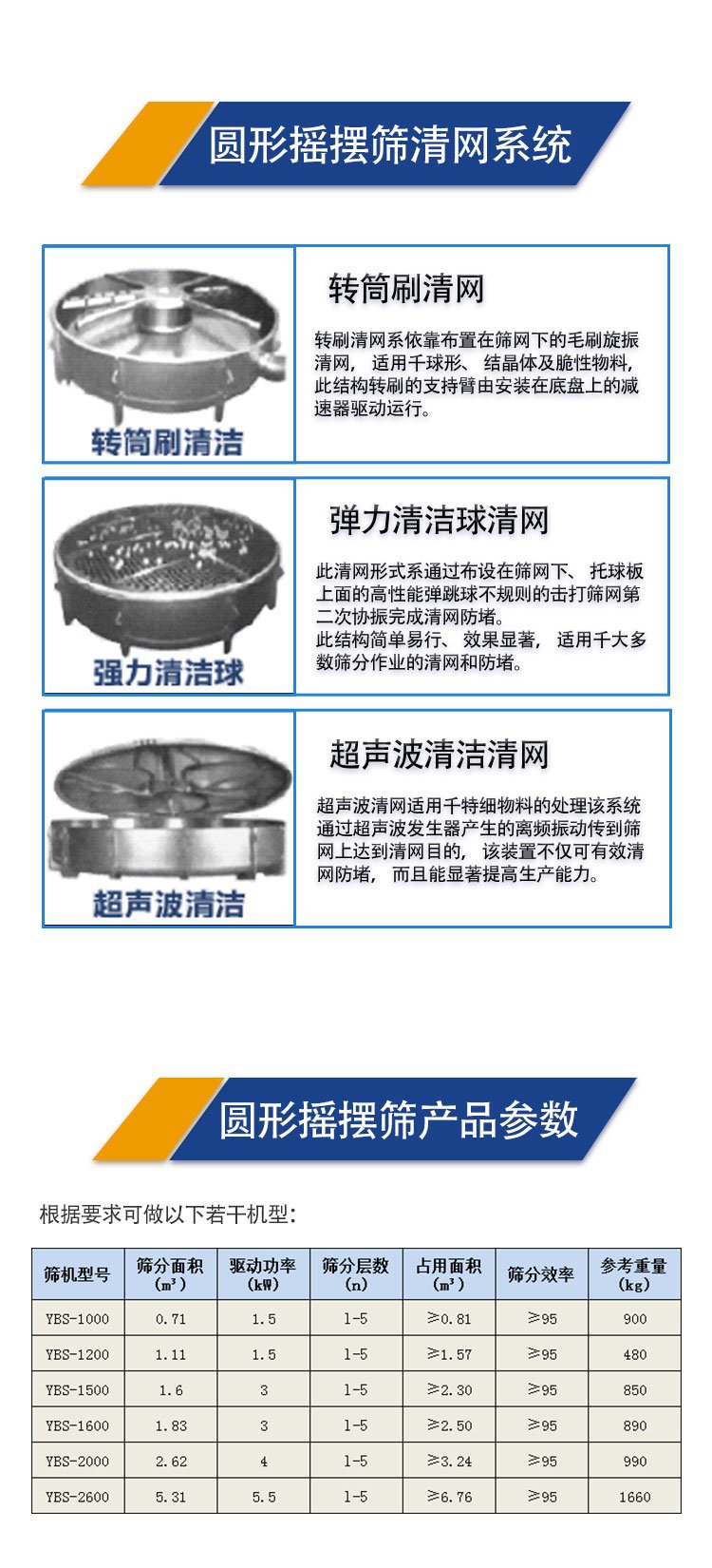 产品型号